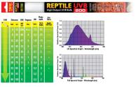 Лампа для черепах УФ REPTILE UVB200 Т8 15Вт 45см/2351 Лампа для черепах УФ REPTILE UVB200 Т8 15Вт 45см/2351