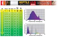 Лампа для черепах УФ REPTILE UVB200 Т8 30Вт 90см/2354 Лампа для черепах УФ REPTILE UVB200 Т8 30Вт 90см/2354